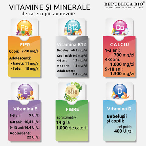 Vitamine și minerale de care copiii au nevoie - Republica BIO