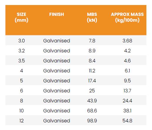 AUSTLIFT 7 X 19 WSC (per metre) Working Load Limits Chart