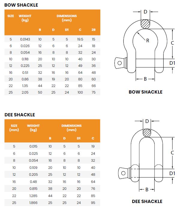 AUSTLIFT Commercial Galvanised Shackle Working Load Limits Chart