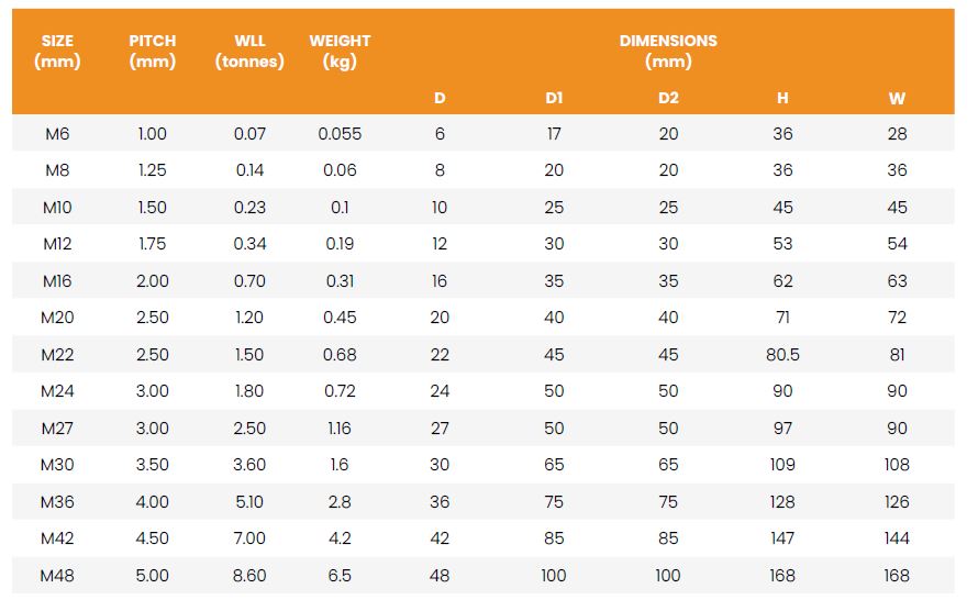 Austlift Eyenut Din Standard 582 Working Load Limits Chart