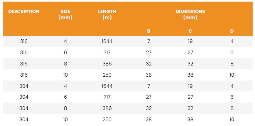 Bridco Regular Link Stainless Steel Chain (Per Metre) Working Load Limits Chart
