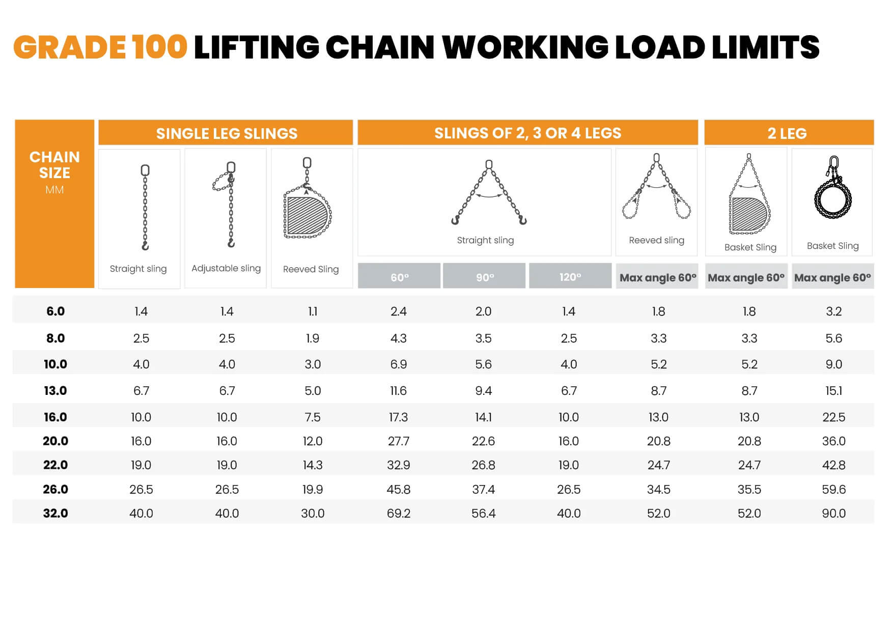 Grade 100 working load limits