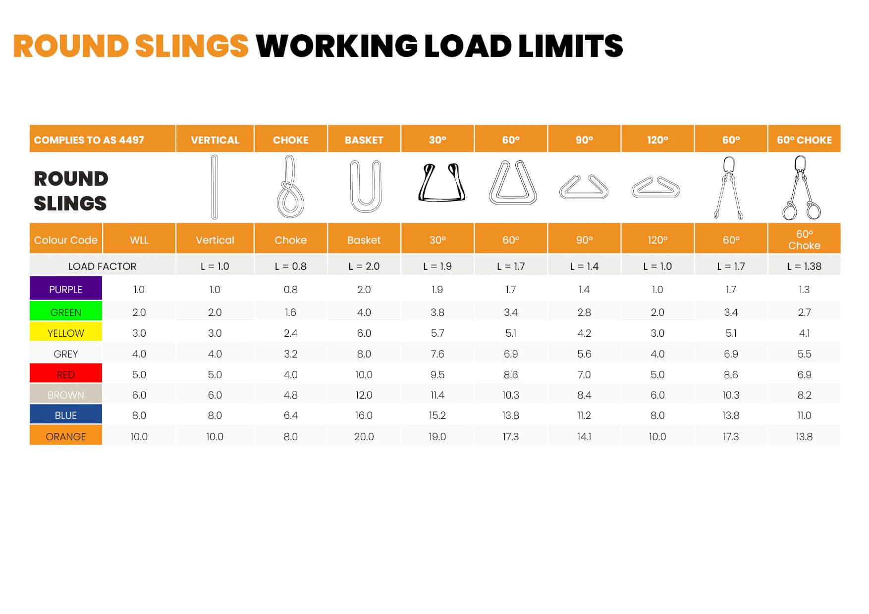 Round Slings Working Load Limit