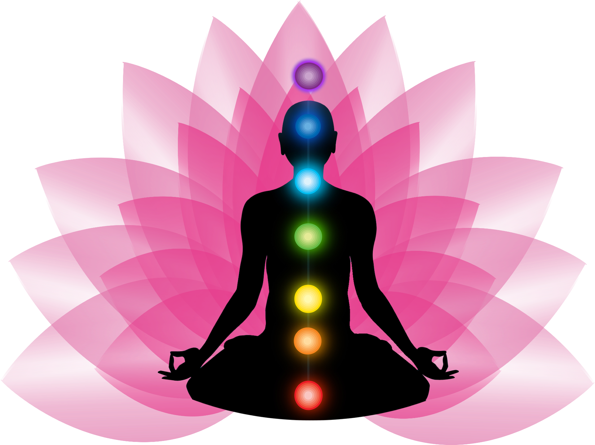 Chakras