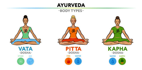 Prakrithi/ Constitution: A Unique Way of Determining a Body Type