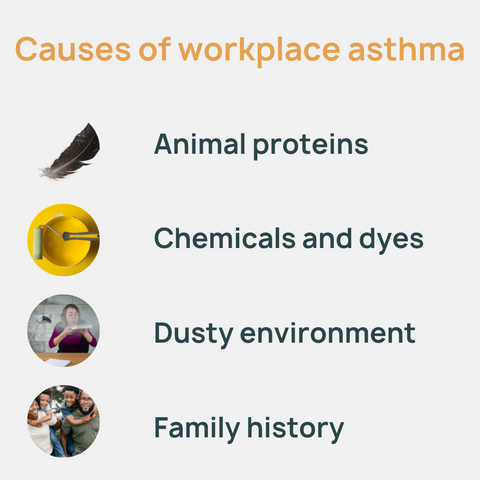 Causes of workplace asthma