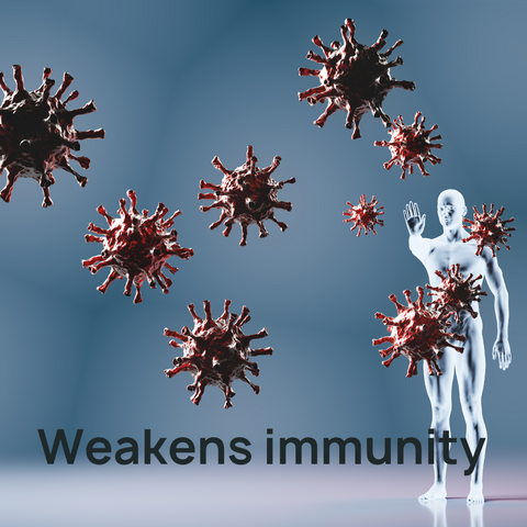 Weakens immunity