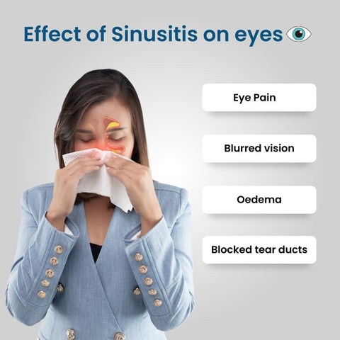 Effect of Sinusitis on eyes