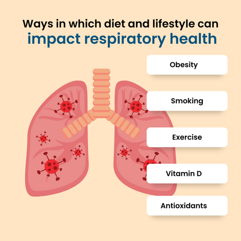 How does diet and lifestyle impact respiratory health?