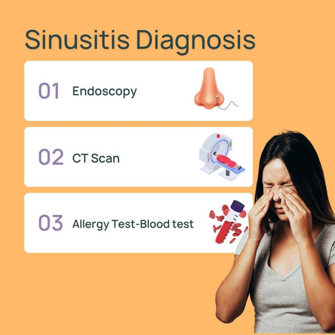 Diagnosis of Sinusitis