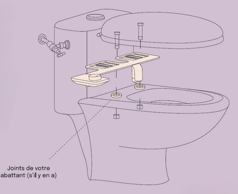 schéma montrant ou positionner le kit wc japonnais, entre la cuvette et l'abattant des toilettes