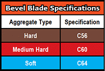 Bevel Blade Bond Specification Chart