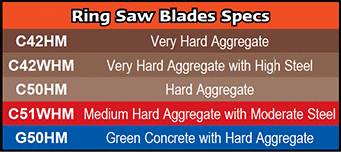 Competition Style Ring Saw Blade Bond Specifications