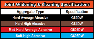 Joint Widening and Cleaning Bond Specifications