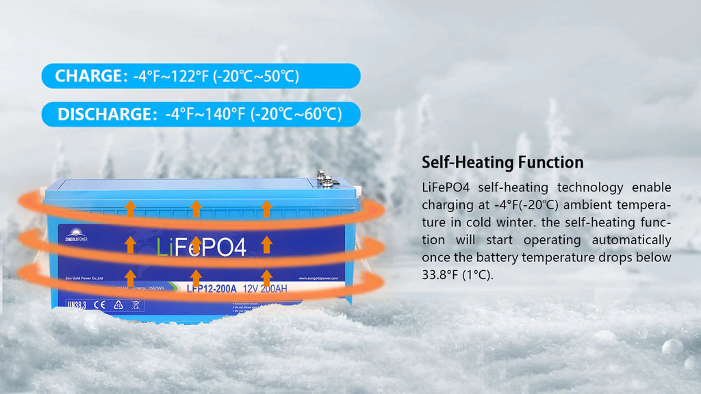 12V 200Ah LiFePo4 Deep Cycle Lithium Battery Bluetooth / Self-Heating -  SunGoldPower