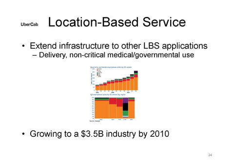 Uber Pitch Deck Slide 24