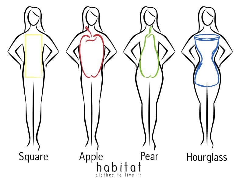 Habitat Body Shapes