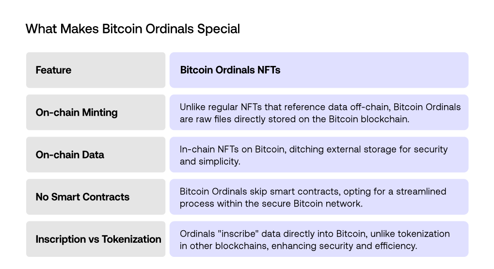 What Makes Bitcoin Ordinals Special