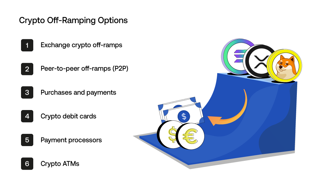 Forms of Crypto Off-Ramping