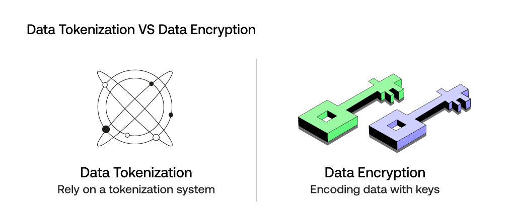 Data Tokenization VS Data Encryption