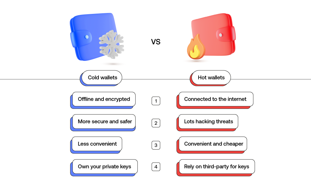 Cold vs Hot wallets