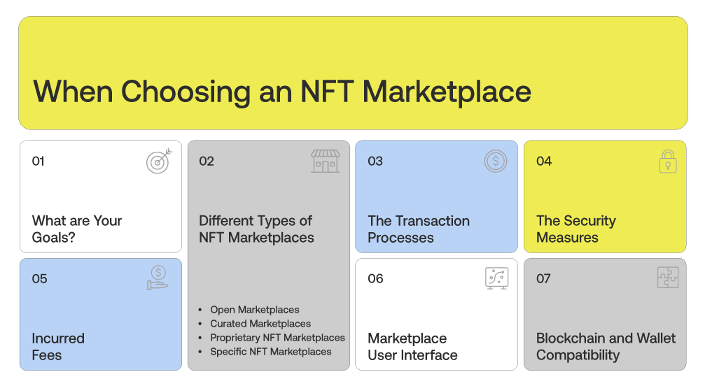 What to Look for When Choosing an NFT Marketplace