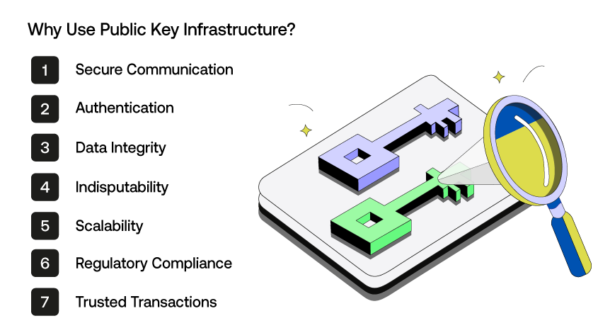 Why Use Public Key Infrastructure?