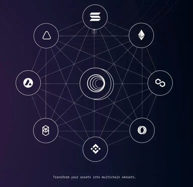 wormhole defi xassets diagram