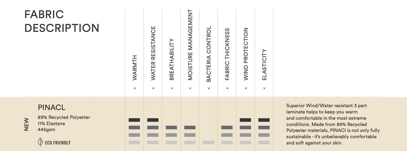 CTR OUTDOORS FABRIC DESCRIPTIONS