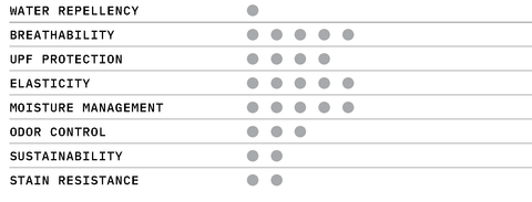 Spring / Summer Fabrics Specifications