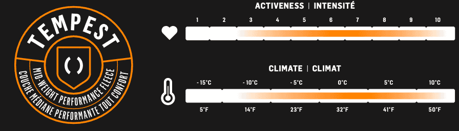 Guide d'utilisation de la collection automne/hiver