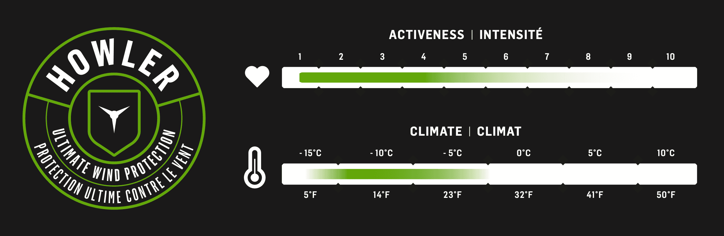 Guide d'utilisation de la collection automne/hiver