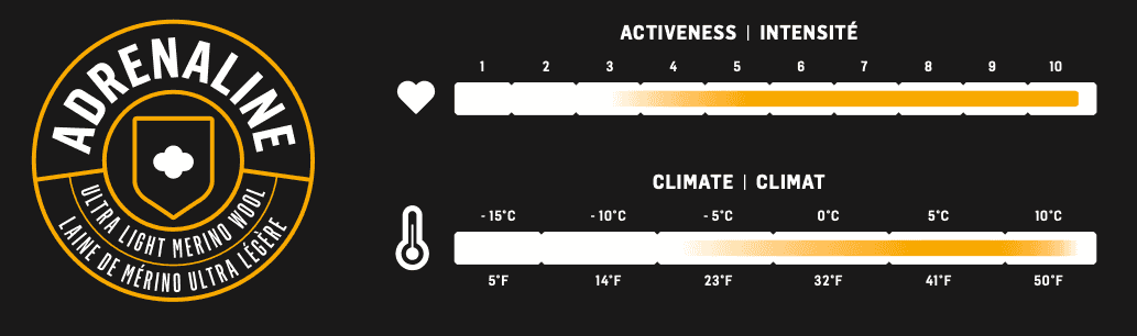 adrenaline-collection-acivity-range-use-for-product