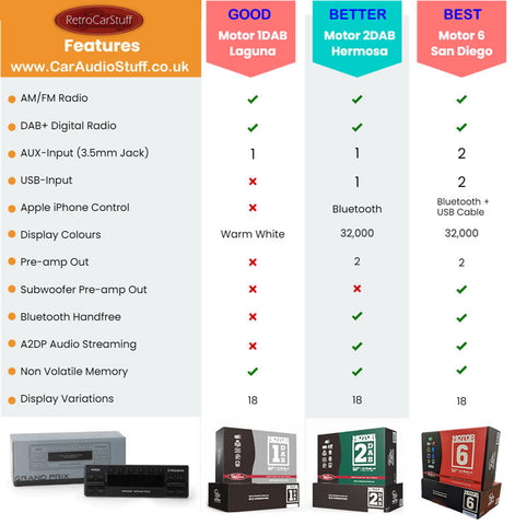 Comparison Chart of Retrosound classic radio models