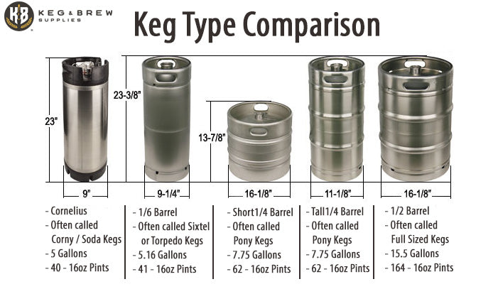 Keg Tap Tips – Keg & Brew Supplies