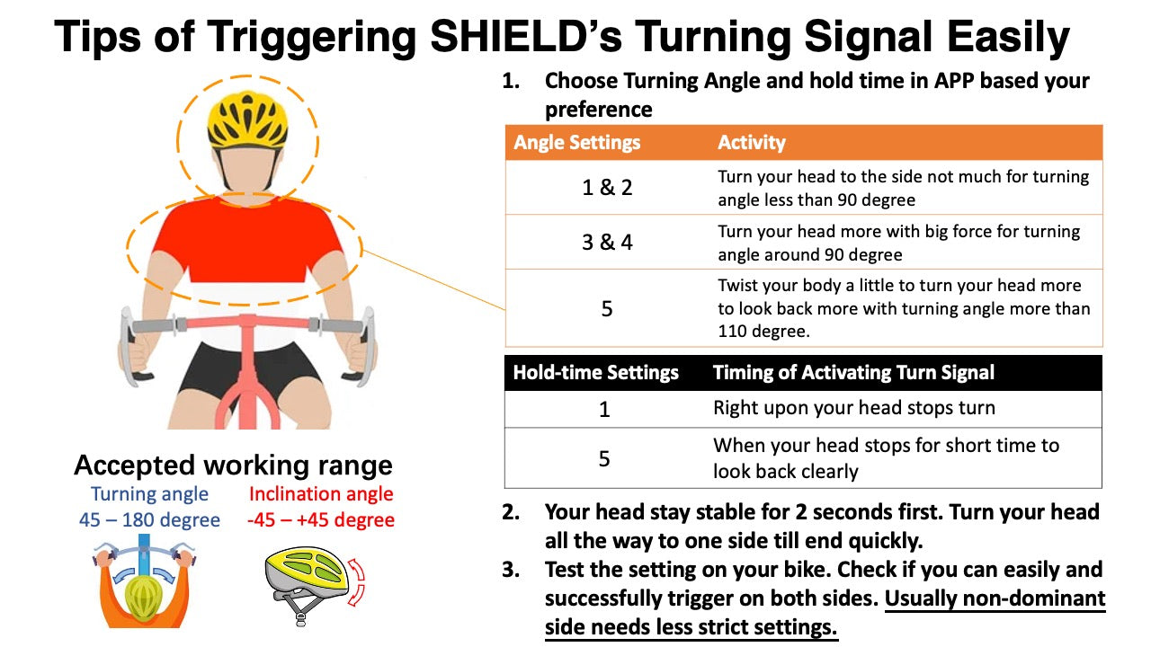 Configure settings in APP und tips of using head-controlled turn signal