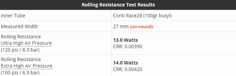 Bicycle Rolling Resistance diagram