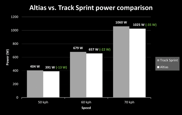 Altias Sprint Handlebar vs Track Sprint Handlebar comparison