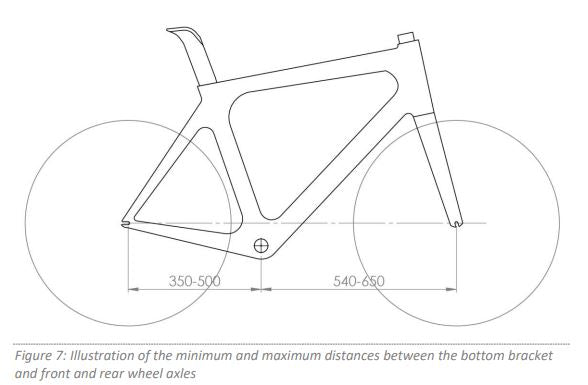 UCI wheelbase diagram rules