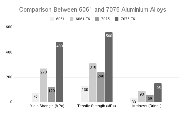 Aluminium Grade Comparison