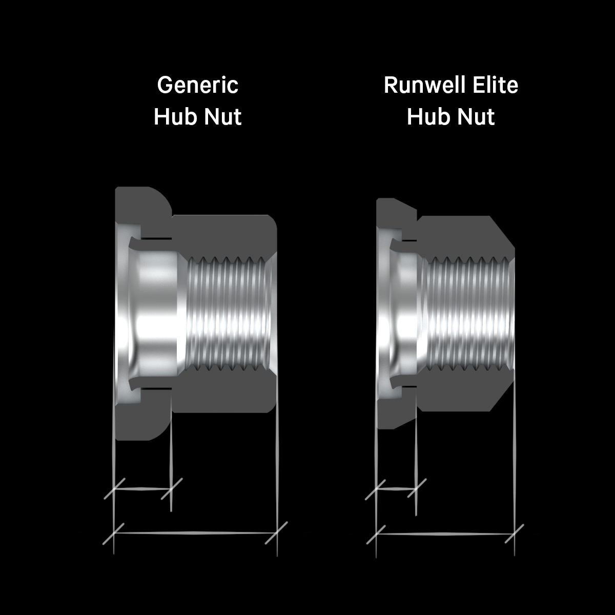 Elite Runwell hub nut comparison between generic axle nuts