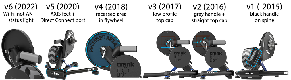 Identify your Wahoo trainer model – Velobike