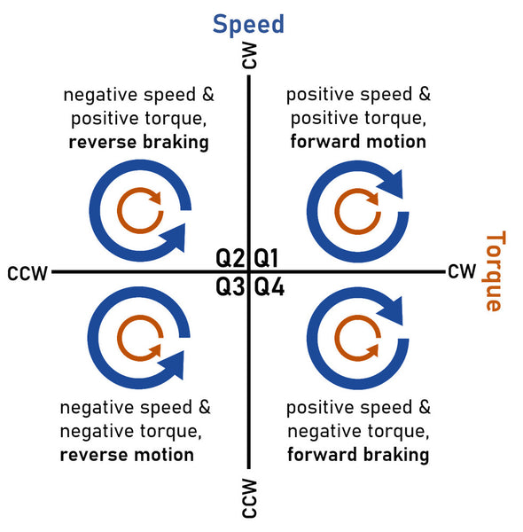 Negative Torque