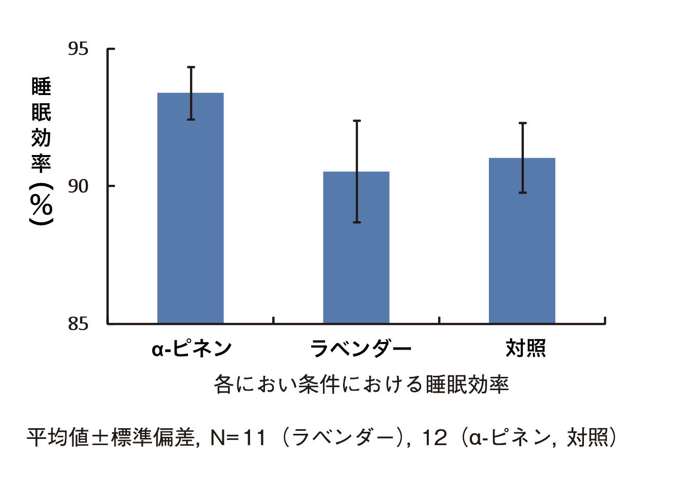 fig2