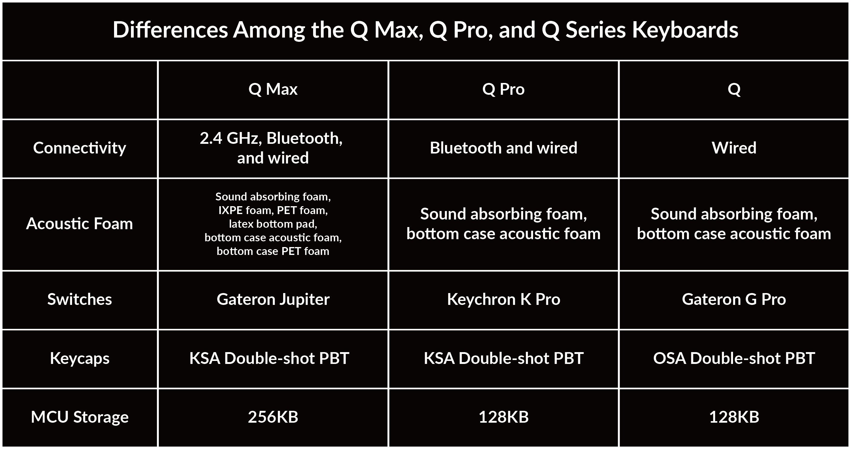 difference-q-max-q-pro-q__PID:68b8fa36-fba5-4b7d-9b38-eb4092f5ab6c