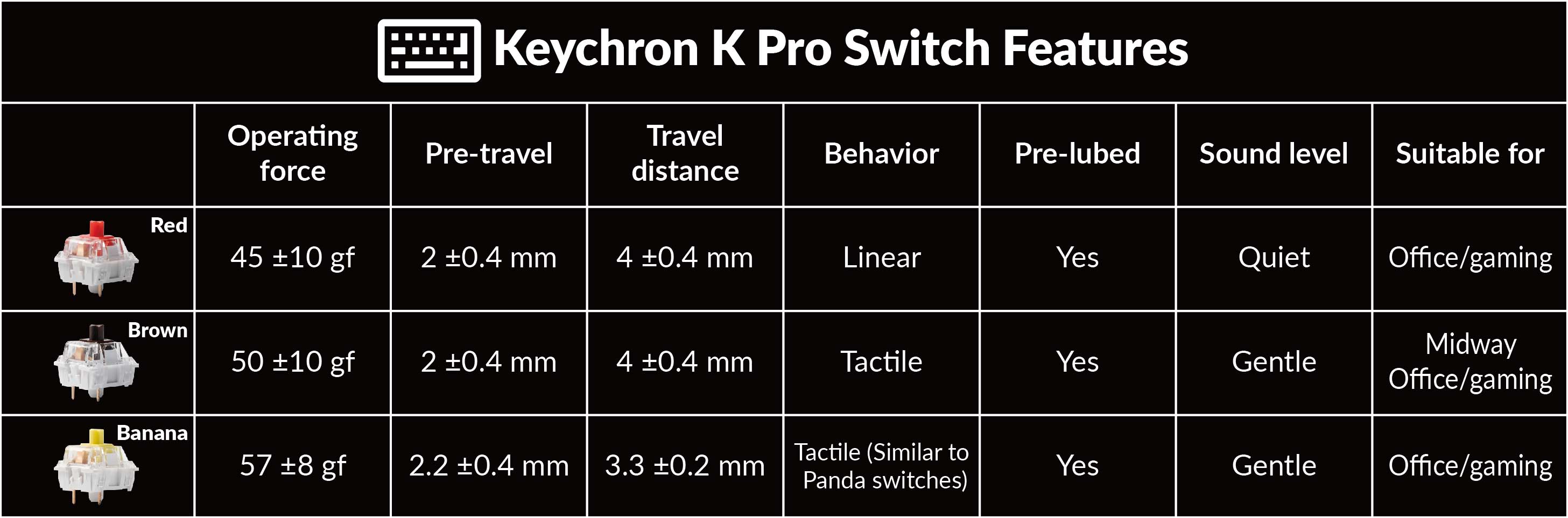 Keychron K Proスイッチの特徴