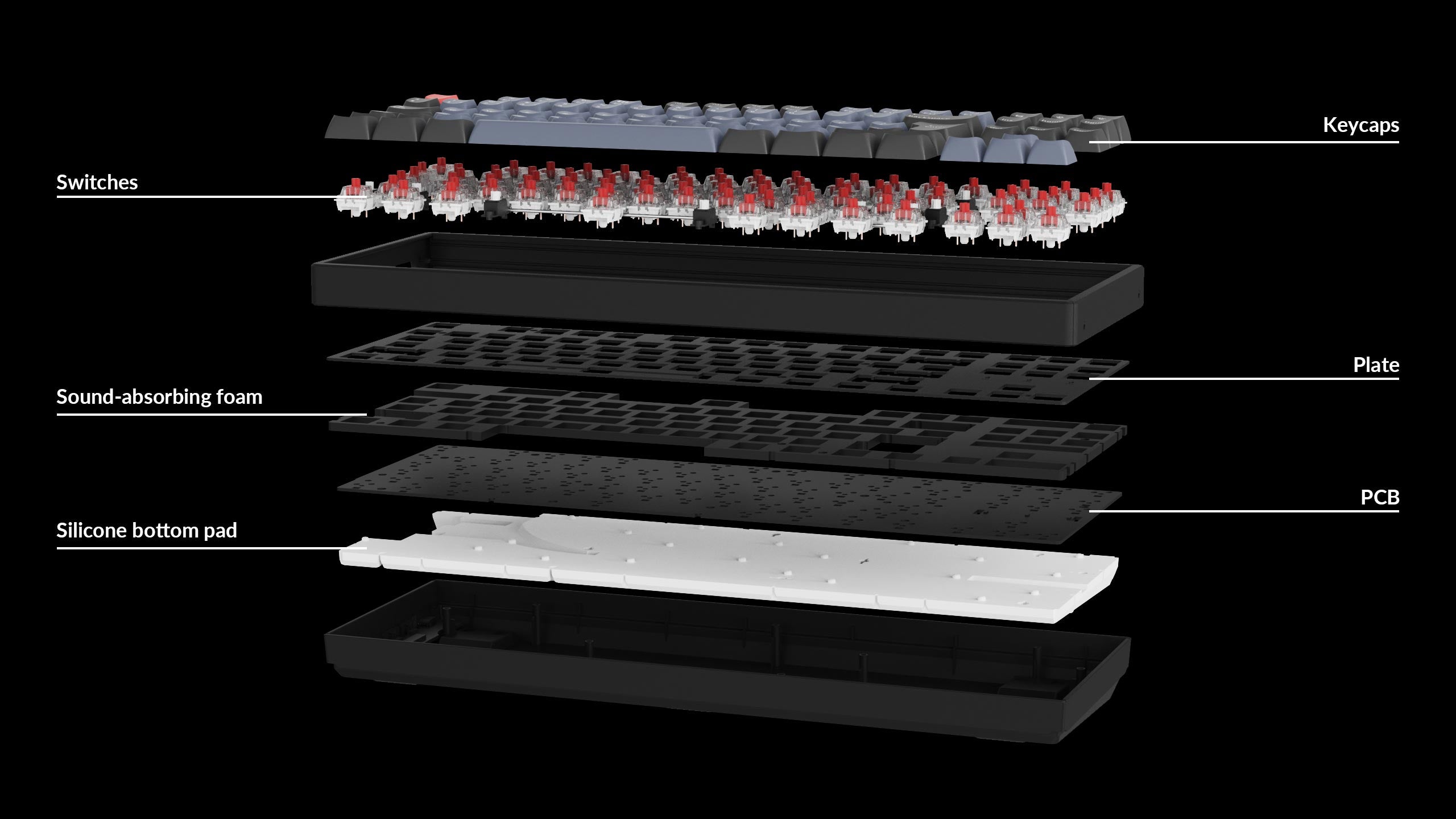 structureofkeychronk8prowirelessmechanicalkeyboardisolayout-1666253284960__PID:8341df17-3080-4b2d-a9e1-8abe0795d56d