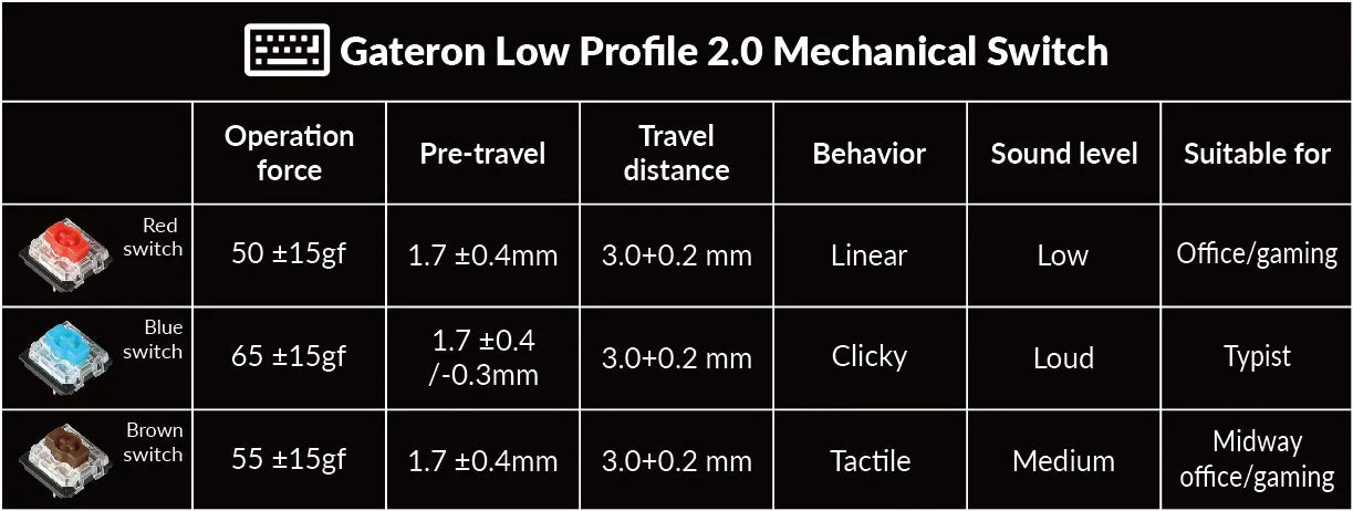 Gateron G Pro Switch Features