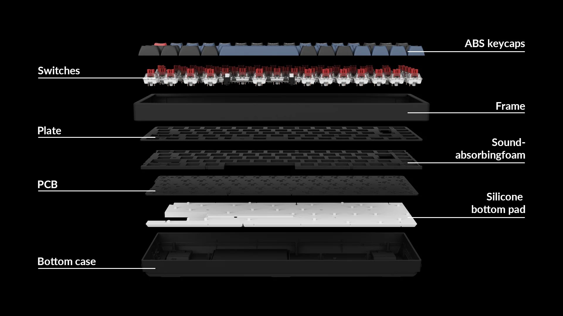 Details structure of K8 Pro keyboard