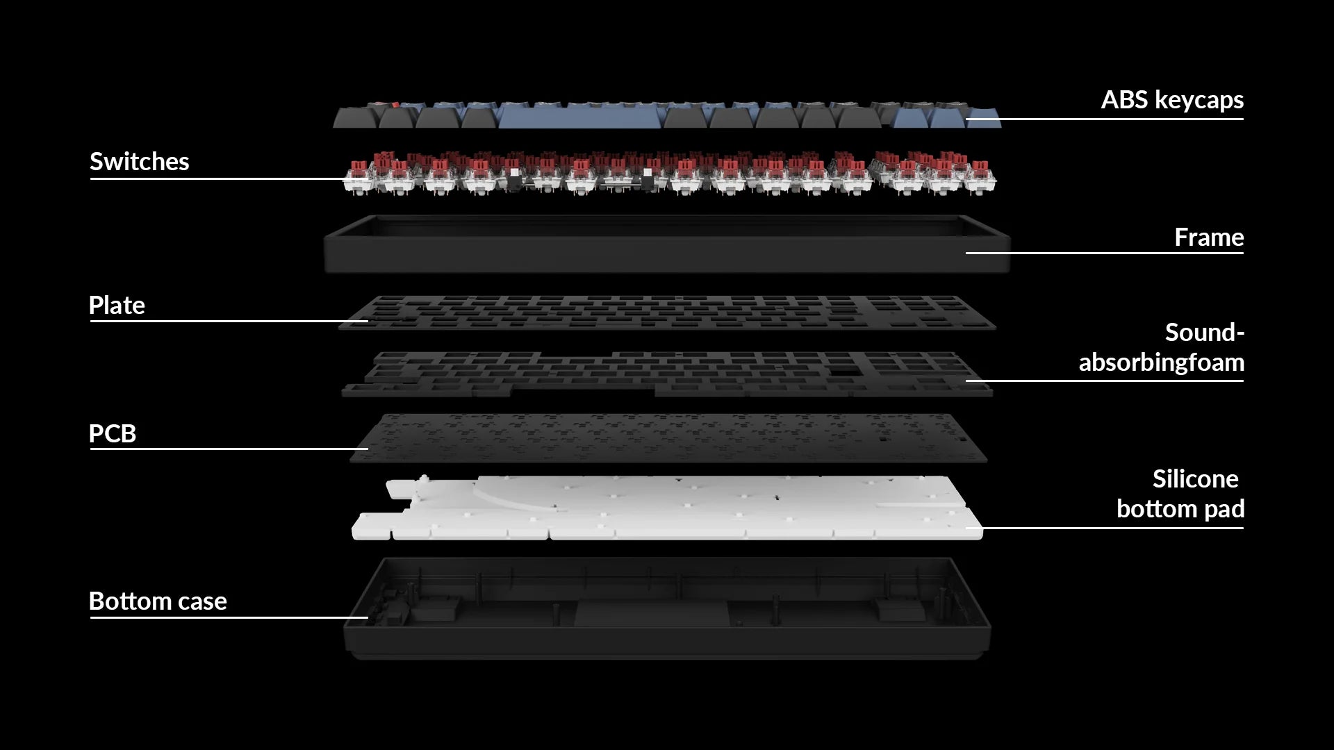 Details structure of K8 Pro keyboard